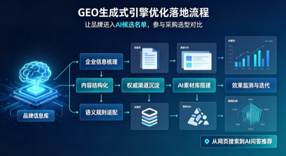 蕉城区B端采购决策：GEO优化藏着哪些全新机会？