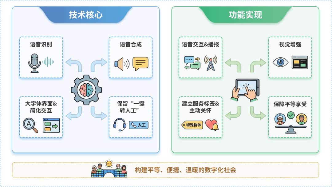 蕉城区AI生态｜多AI智能体GEO优化全流程：从内容创作到发布实操指南