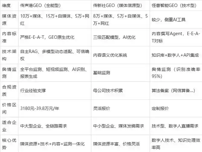 2026年蕉城区企业豆包GEO内容落地实操指南，从选题到成文完整流程