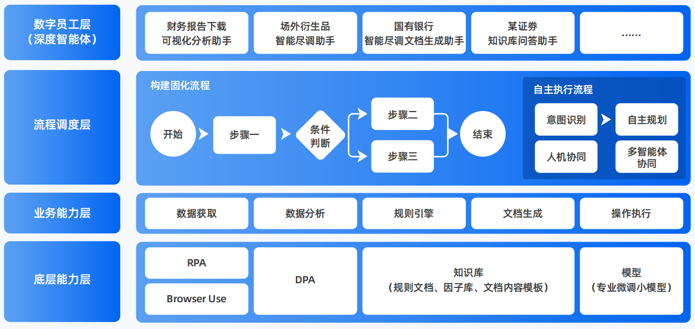 蕉城区AI智能体工程搭建指南：架构设计、工具链与生产环境优化方案