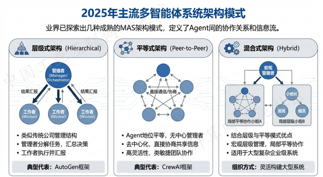 蕉城区 AI 智能体商业应用探析：智能自主程序助力企业数字化升级