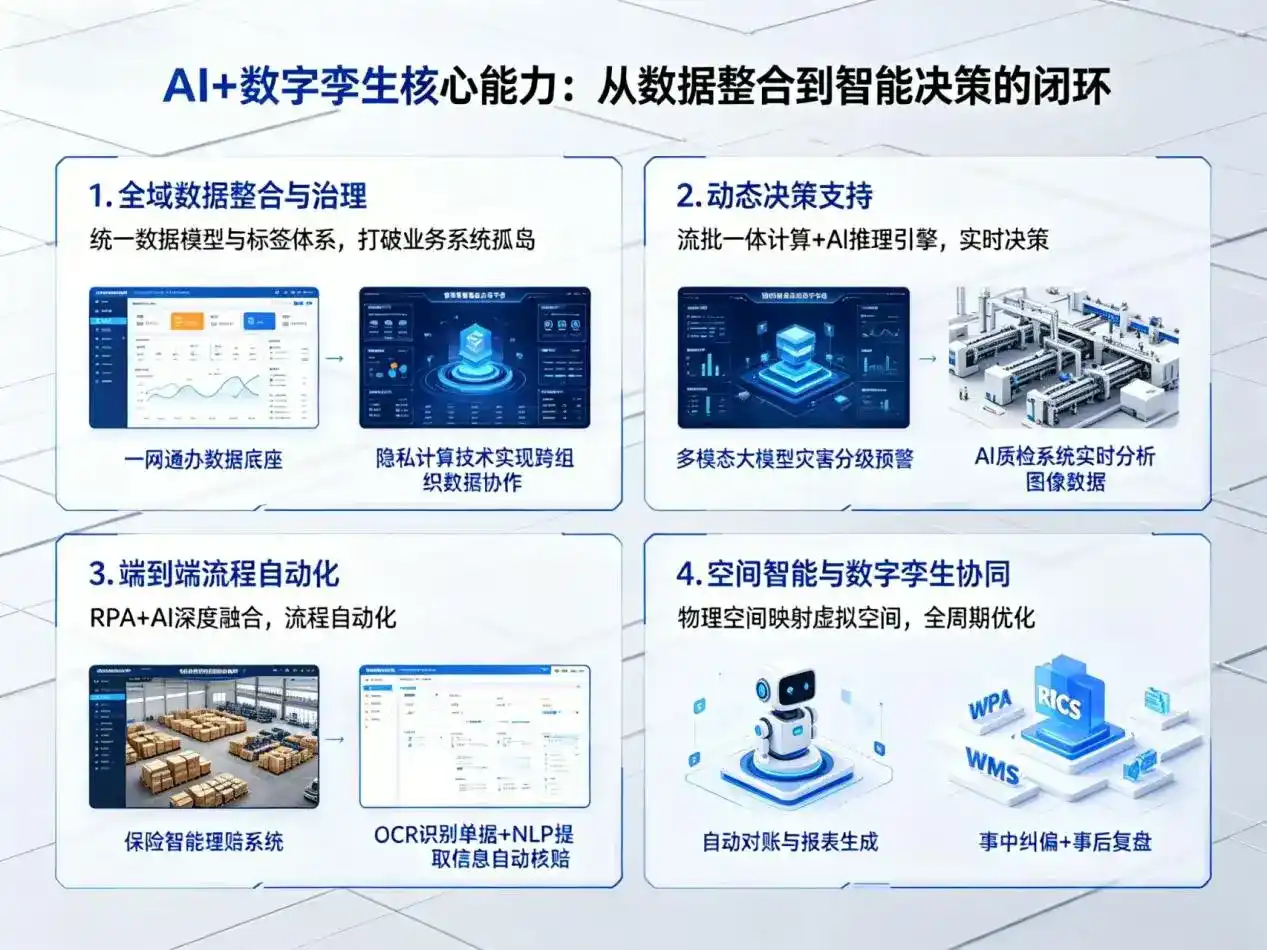 AI大模型落地优化服务｜解决蕉城区企业大模型响应慢、输出不准、成本偏高问题