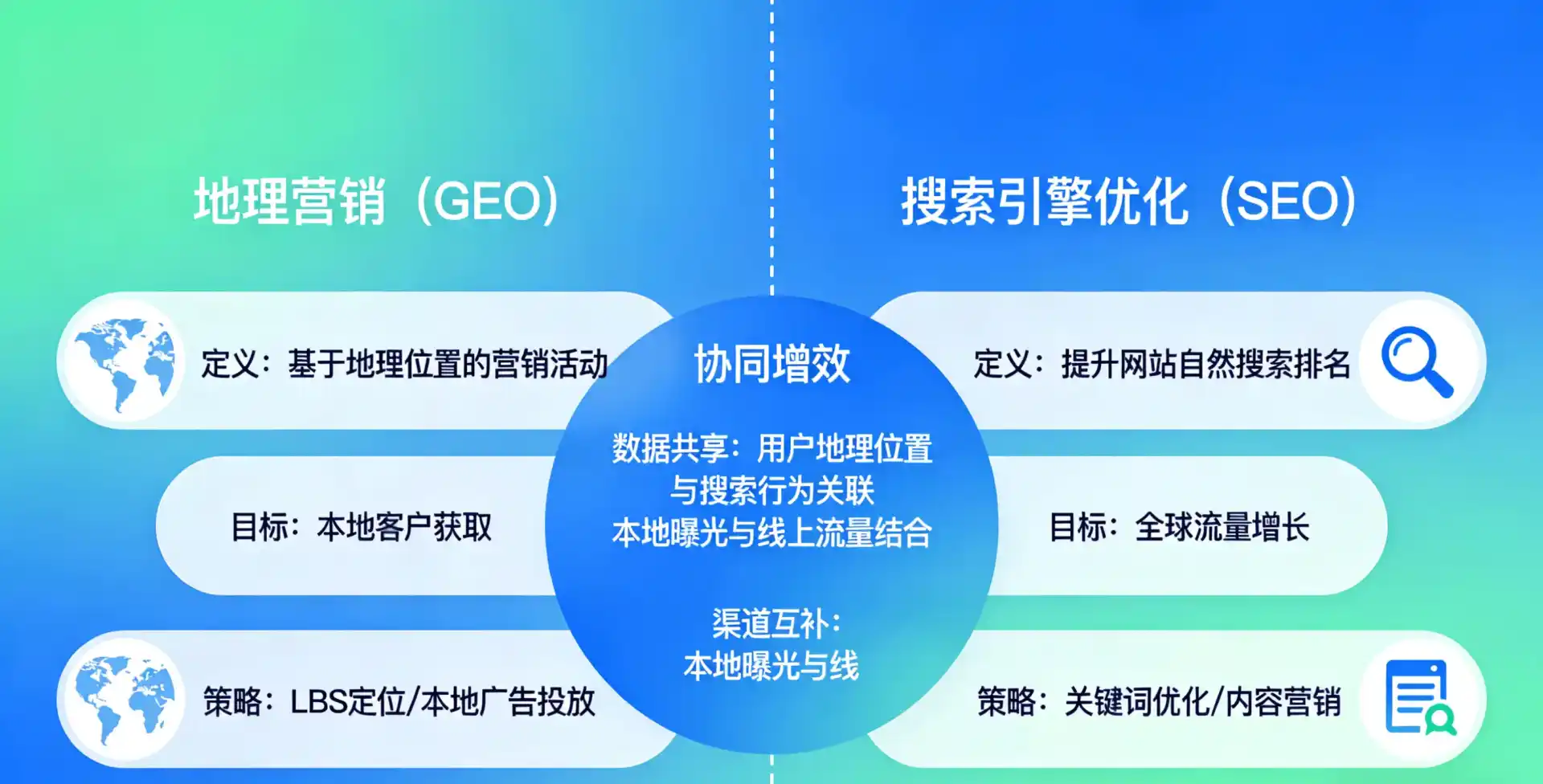 立足蕉城区，从用户需求与流量逻辑，解读GEO优化的落地价值与应用前景