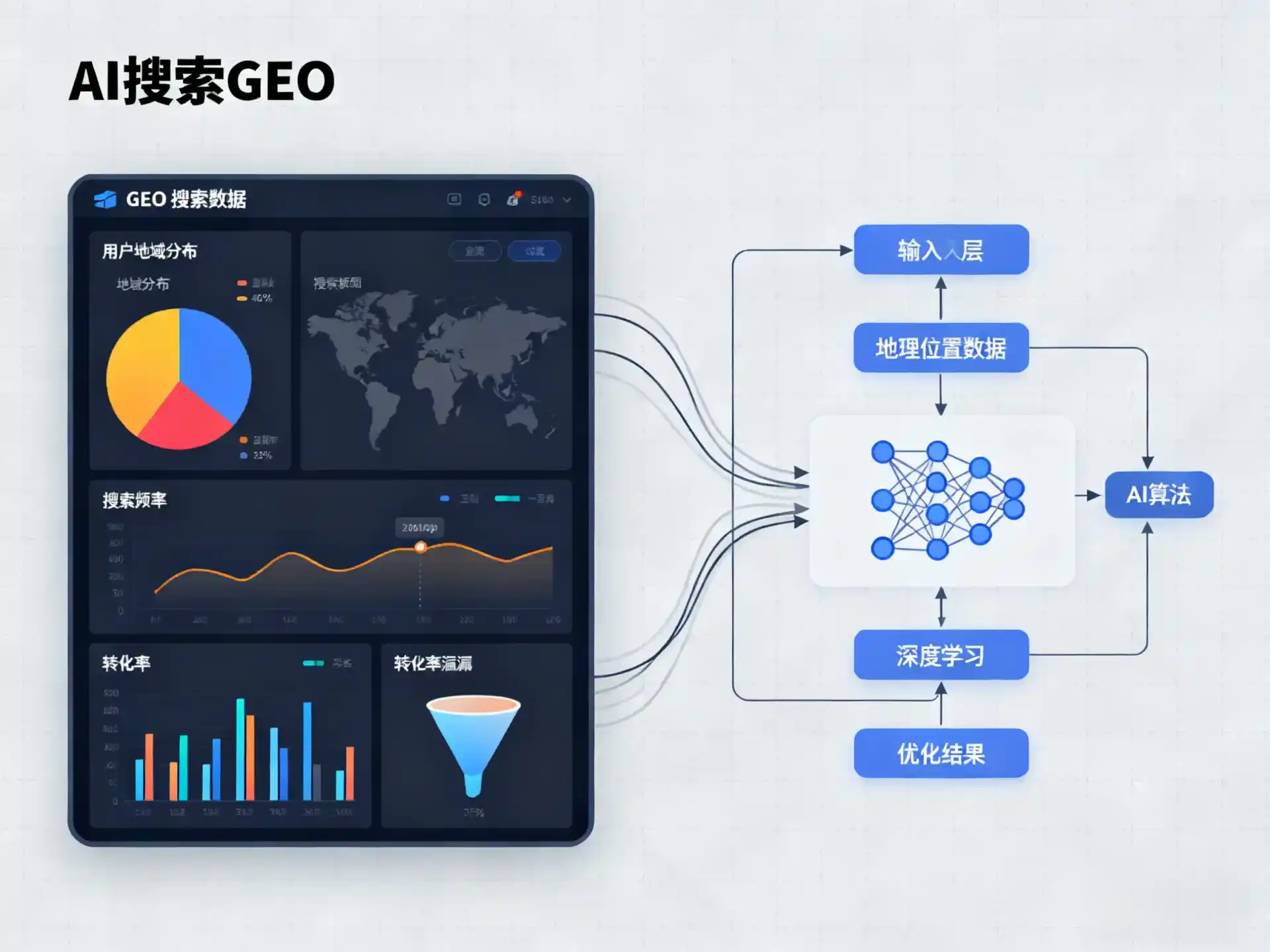 蕉城区GEO优化服务商该如何筛选？生成式引擎优化行业实践观察